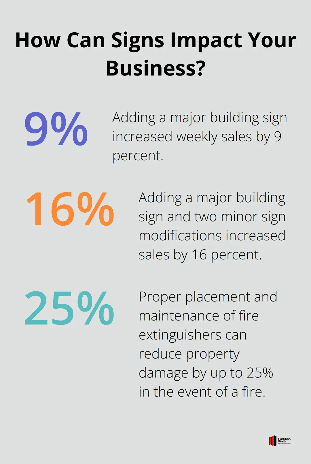 Infographic: How Can Signs Impact Your Business? - Division 10 Specialties Commercial Construction Products