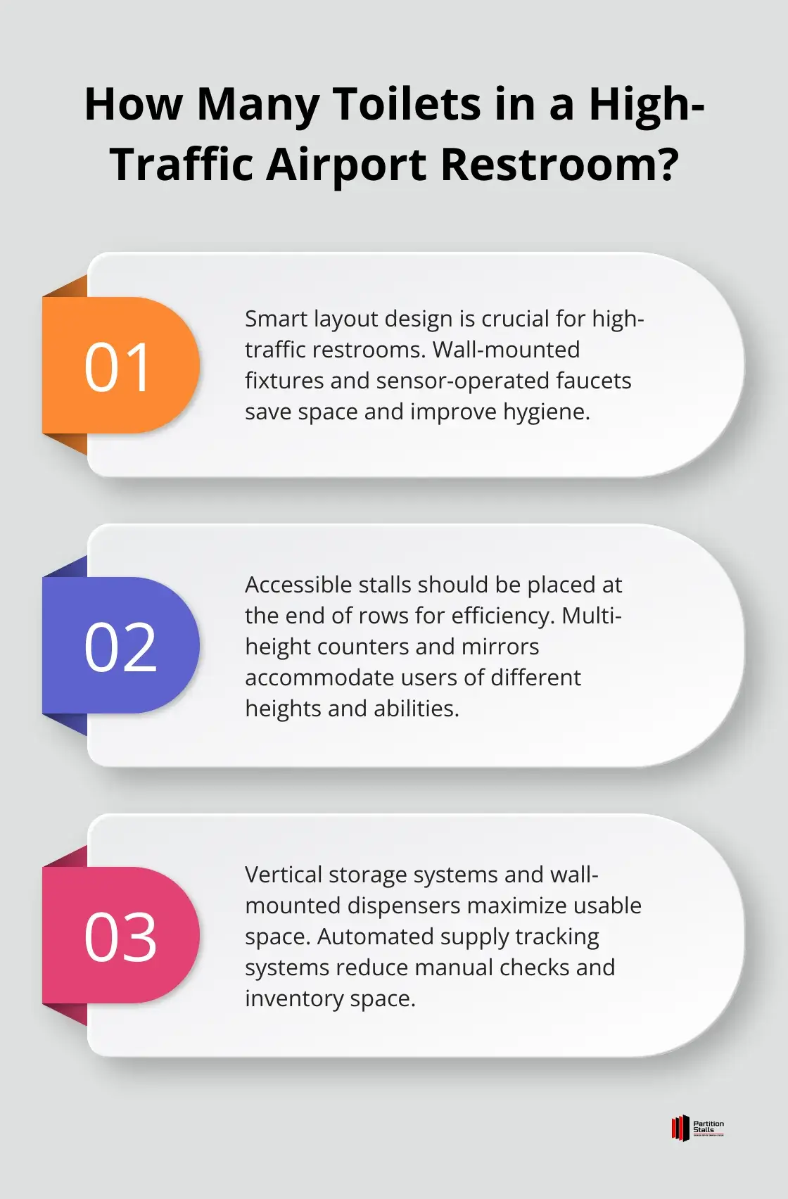 Infographic: How Many Toilets in a High-Traffic Airport Restroom? - airport bathroom construction