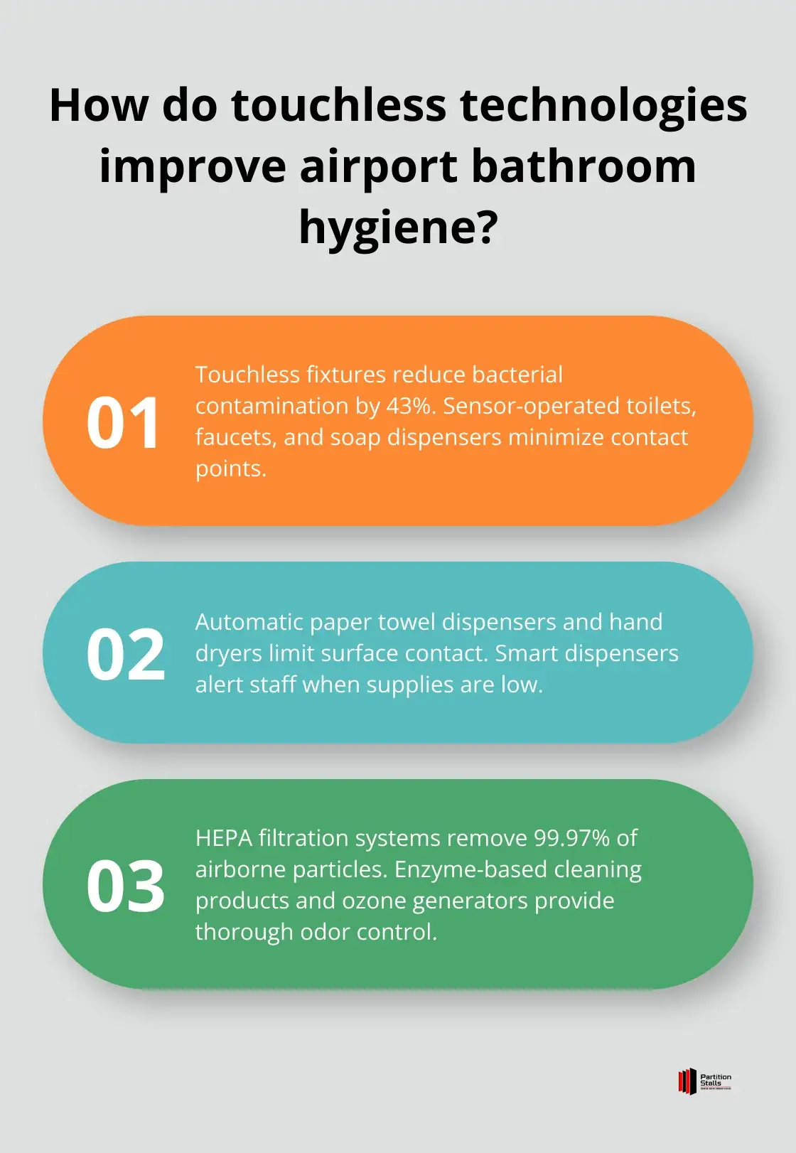 Infographic: How do touchless technologies improve airport bathroom hygiene?