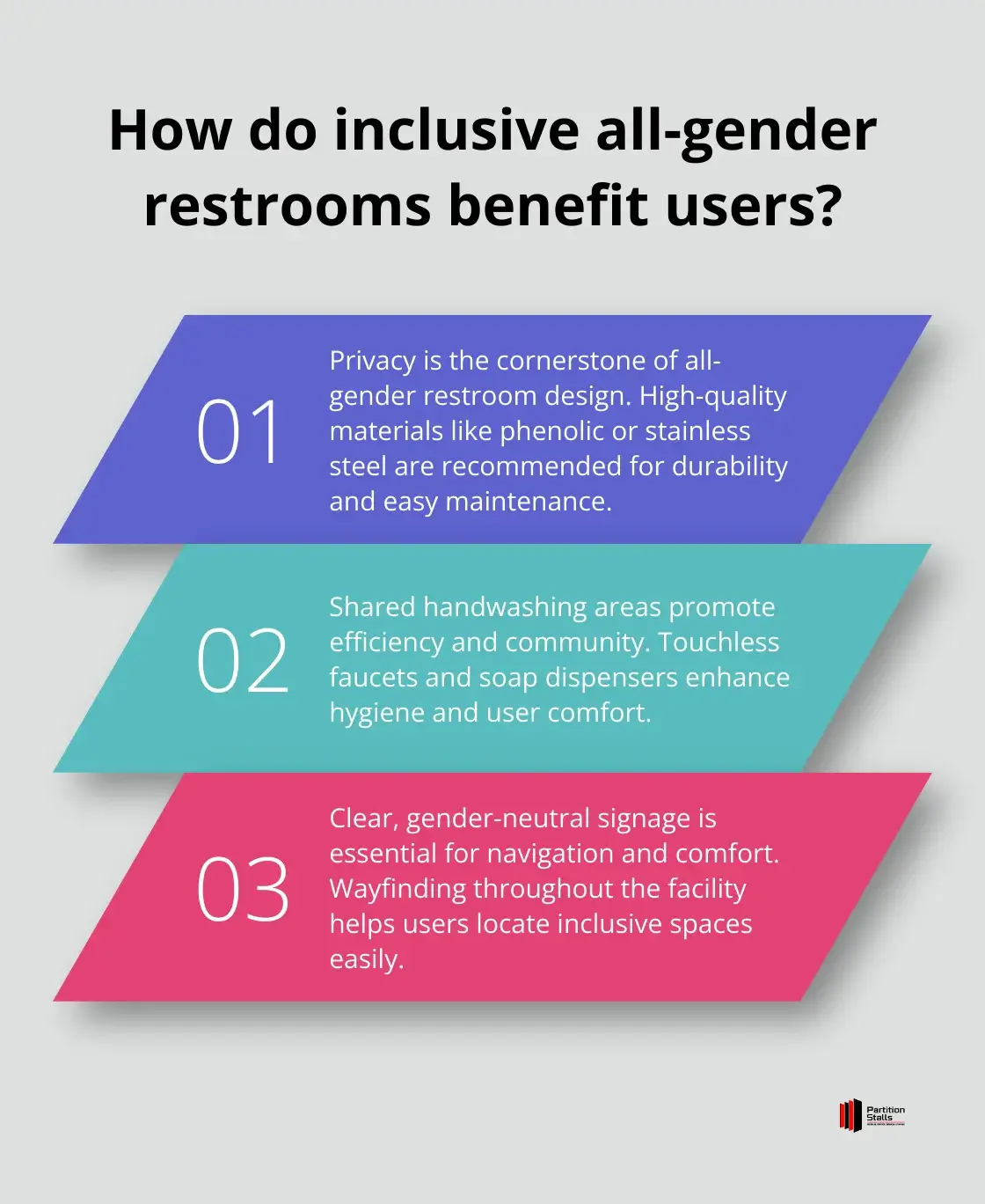 Infographic: How do inclusive all-gender restrooms benefit users?