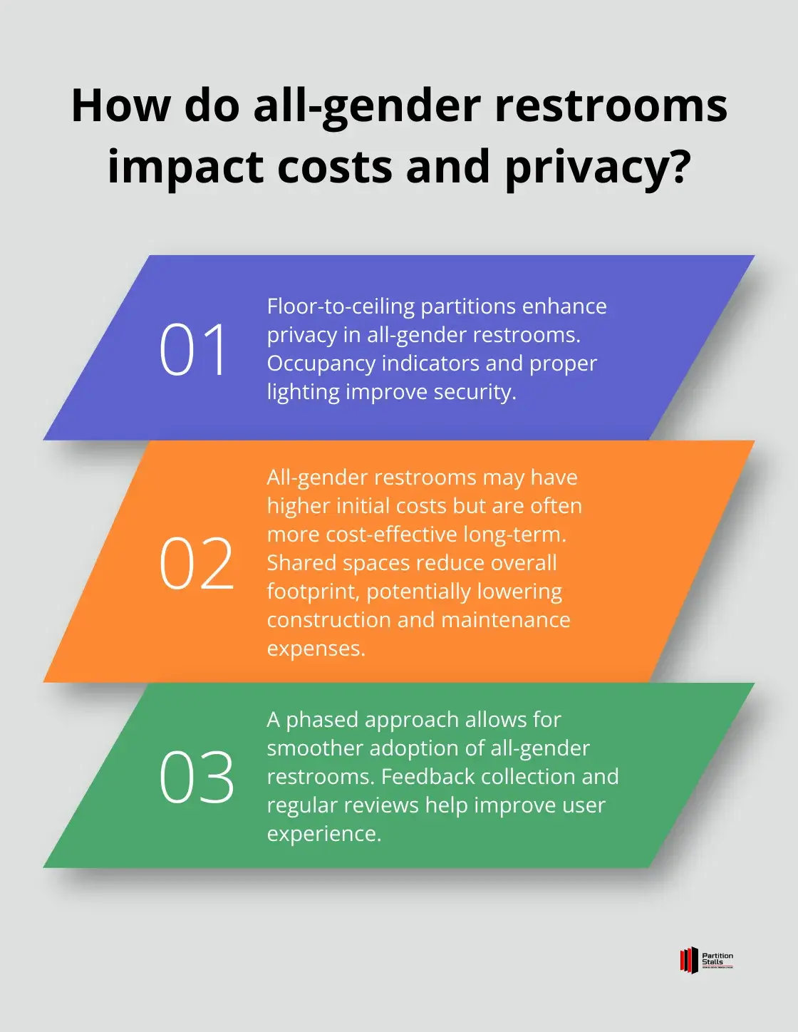 Infographic: How do all-gender restrooms impact costs and privacy? - all-gender restroom design