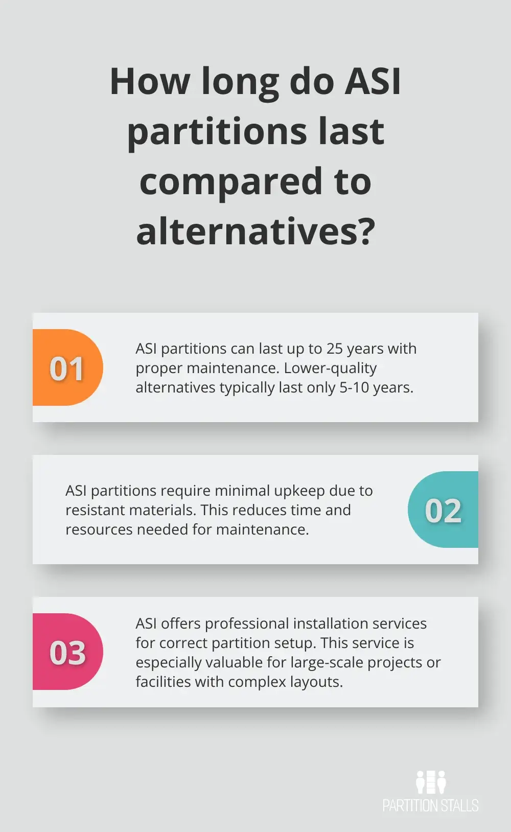 Infographic: How long do ASI partitions last compared to alternatives?