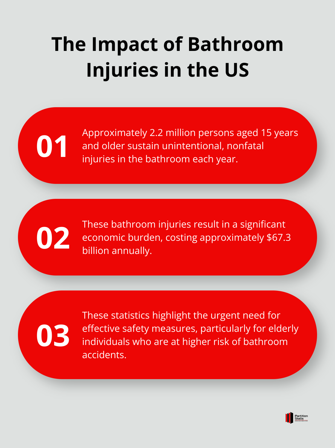 Infographic showing the annual number of bathroom injuries and their associated cost in the US - bathroom grab bars for elderly