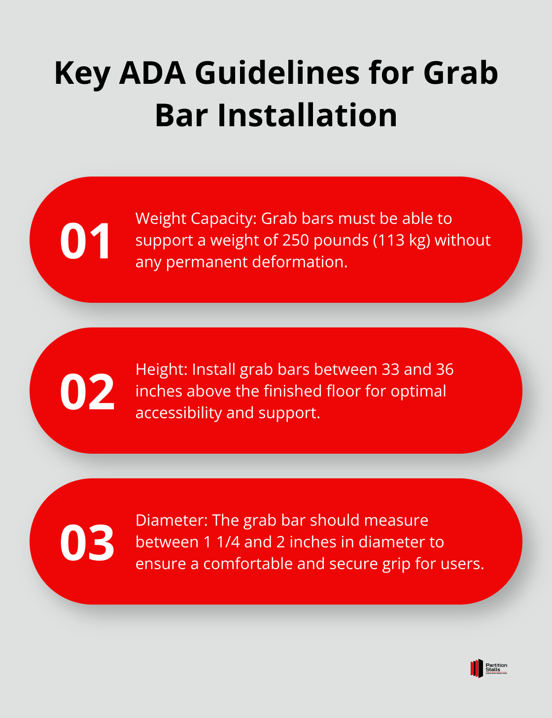 Infographic showing three essential ADA guidelines for proper grab bar installation