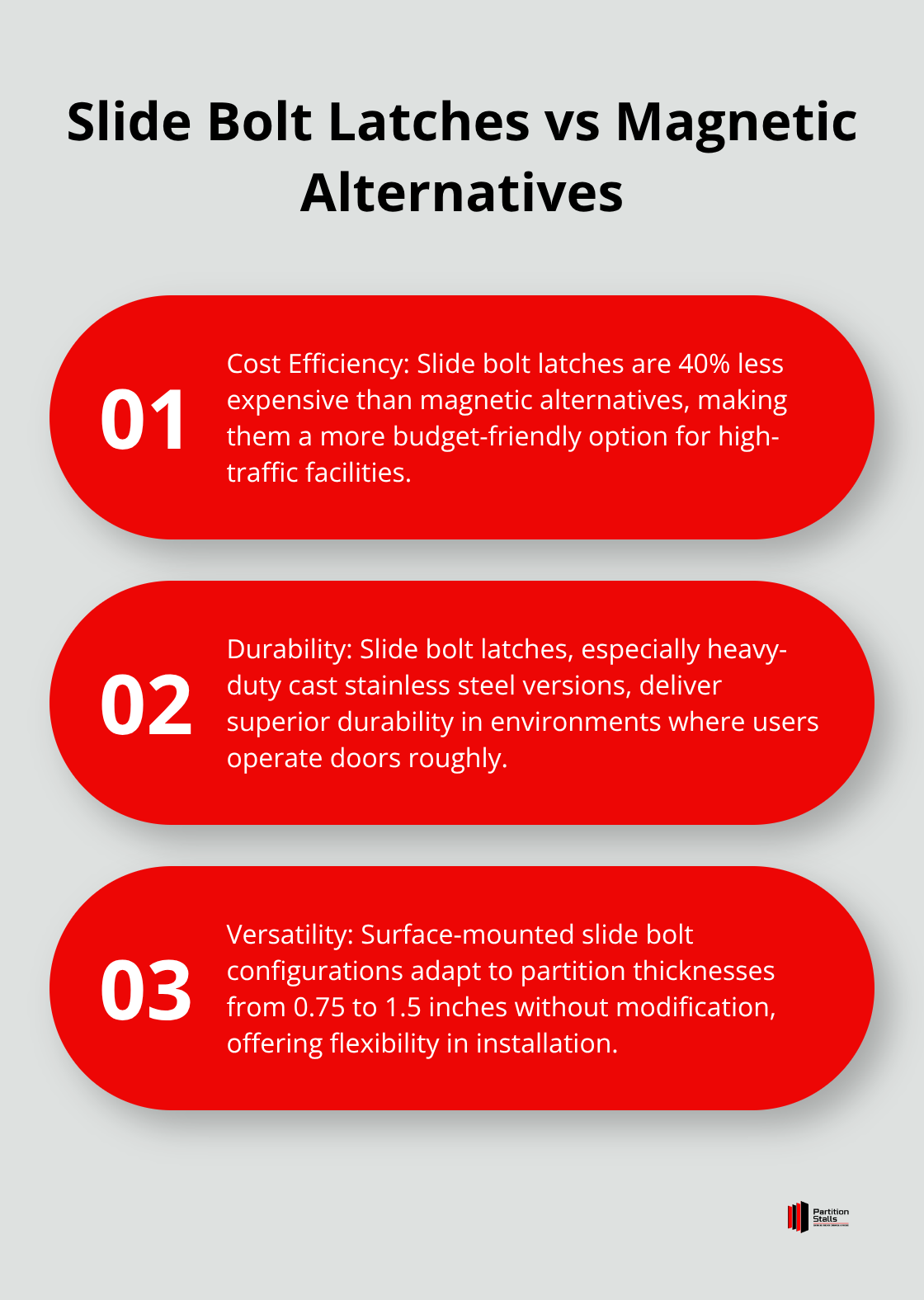 Ordered list comparing slide bolt latches to magnetic alternatives in terms of cost and durability - bathroom stall slide latch and toilet partition locks