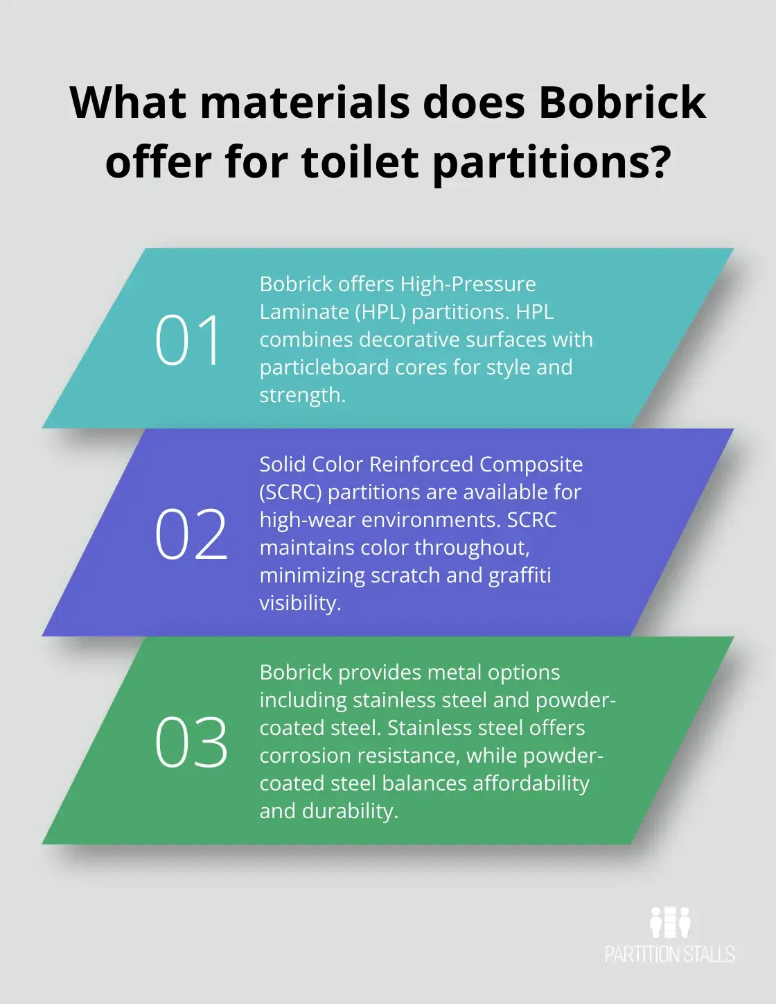 Infographic: What materials does Bobrick offer for toilet partitions? - bobrick toilet partitions