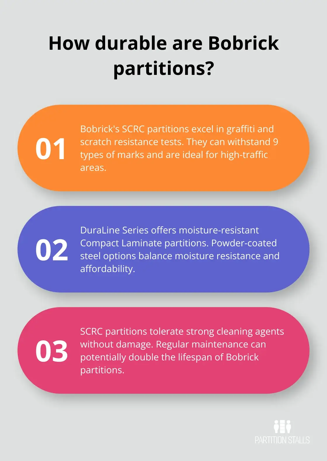Infographic: How durable are Bobrick partitions? - bobrick toilet partitions