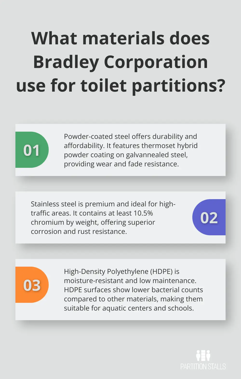 Infographic: What materials does Bradley Corporation use for toilet partitions? - bradley corporation toilet partitions