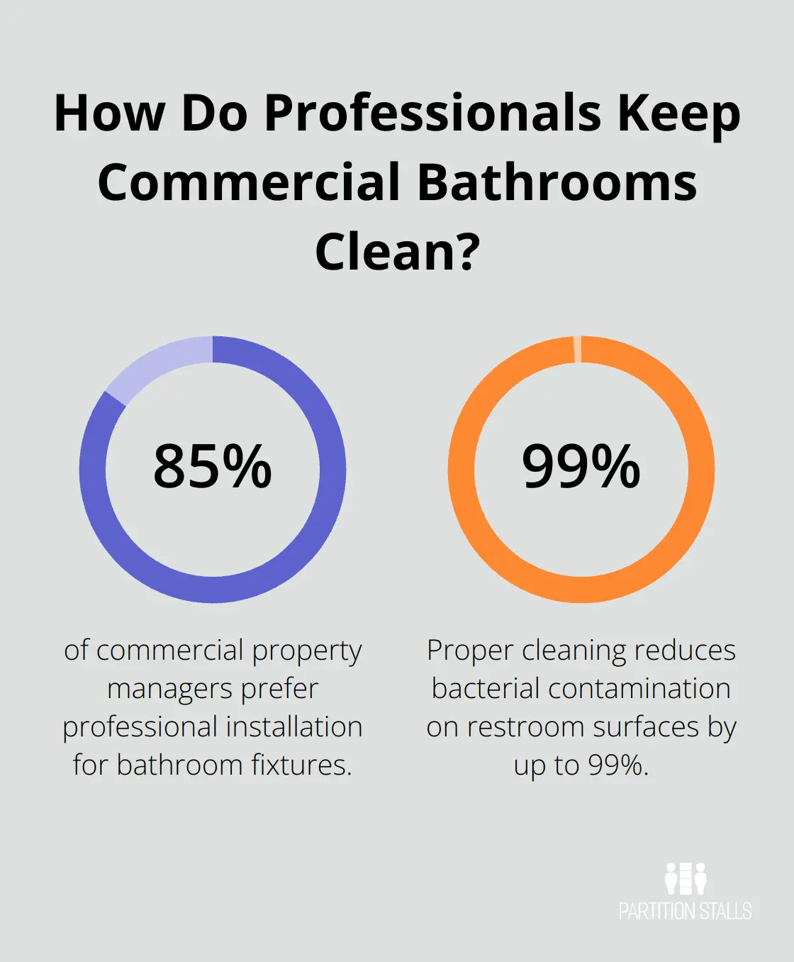 Infographic: How Do Professionals Keep Commercial Bathrooms Clean? - bradley corporation toilet partitions