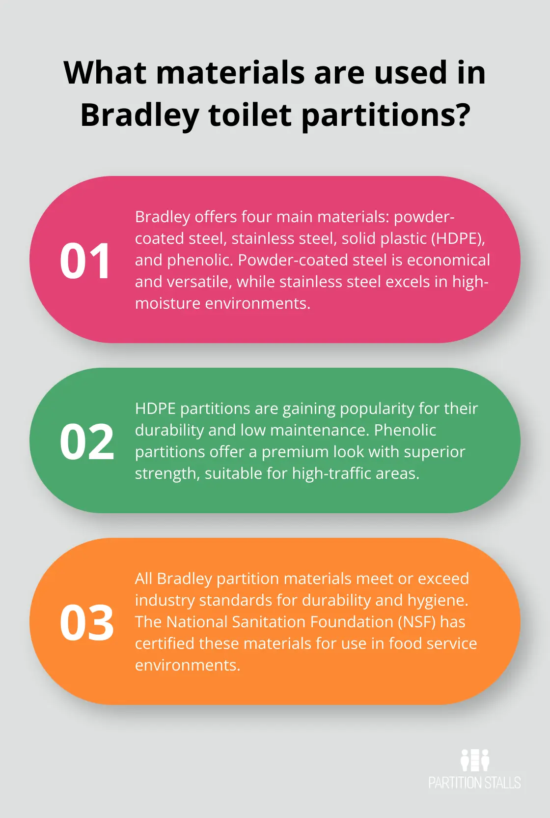 Infographic: What materials are used in Bradley toilet partitions?