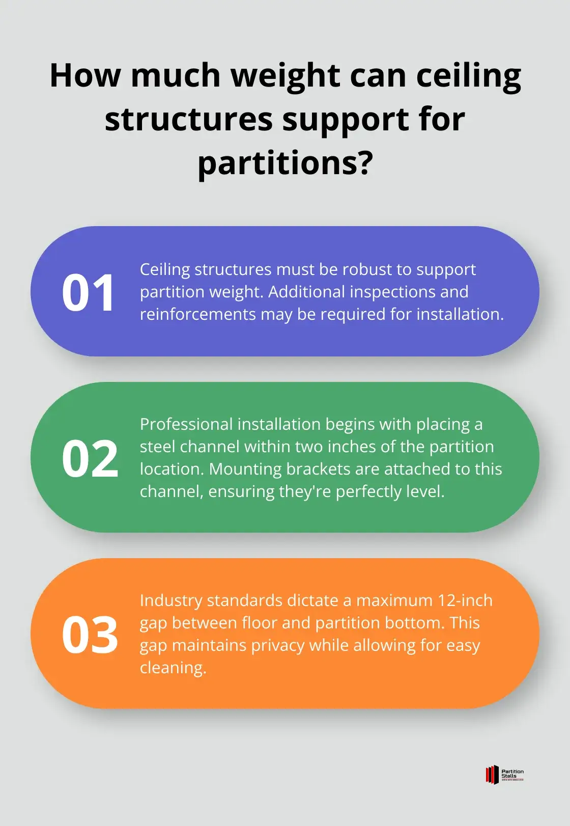 Infographic: How much weight can ceiling structures support for partitions? - ceiling hung toilet partitions