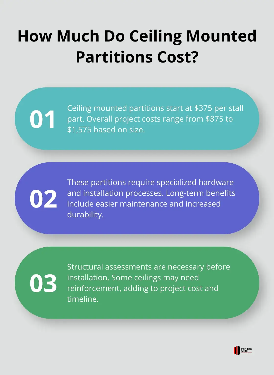 Infographic: How Much Do Ceiling Mounted Partitions Cost?