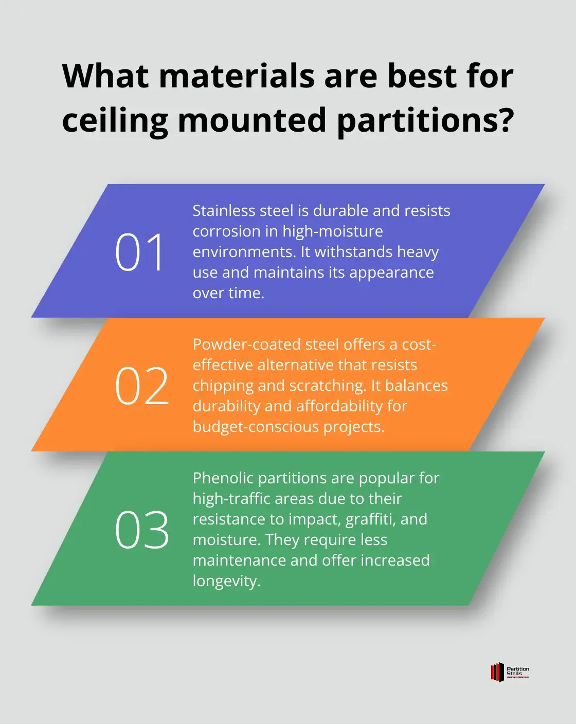 Infographic: What materials are best for ceiling mounted partitions? - ceiling mounted toilet partitions