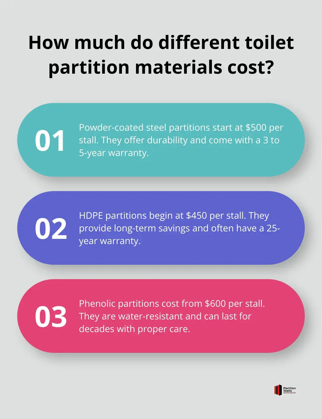 Infographic: How much do different toilet partition materials cost?
