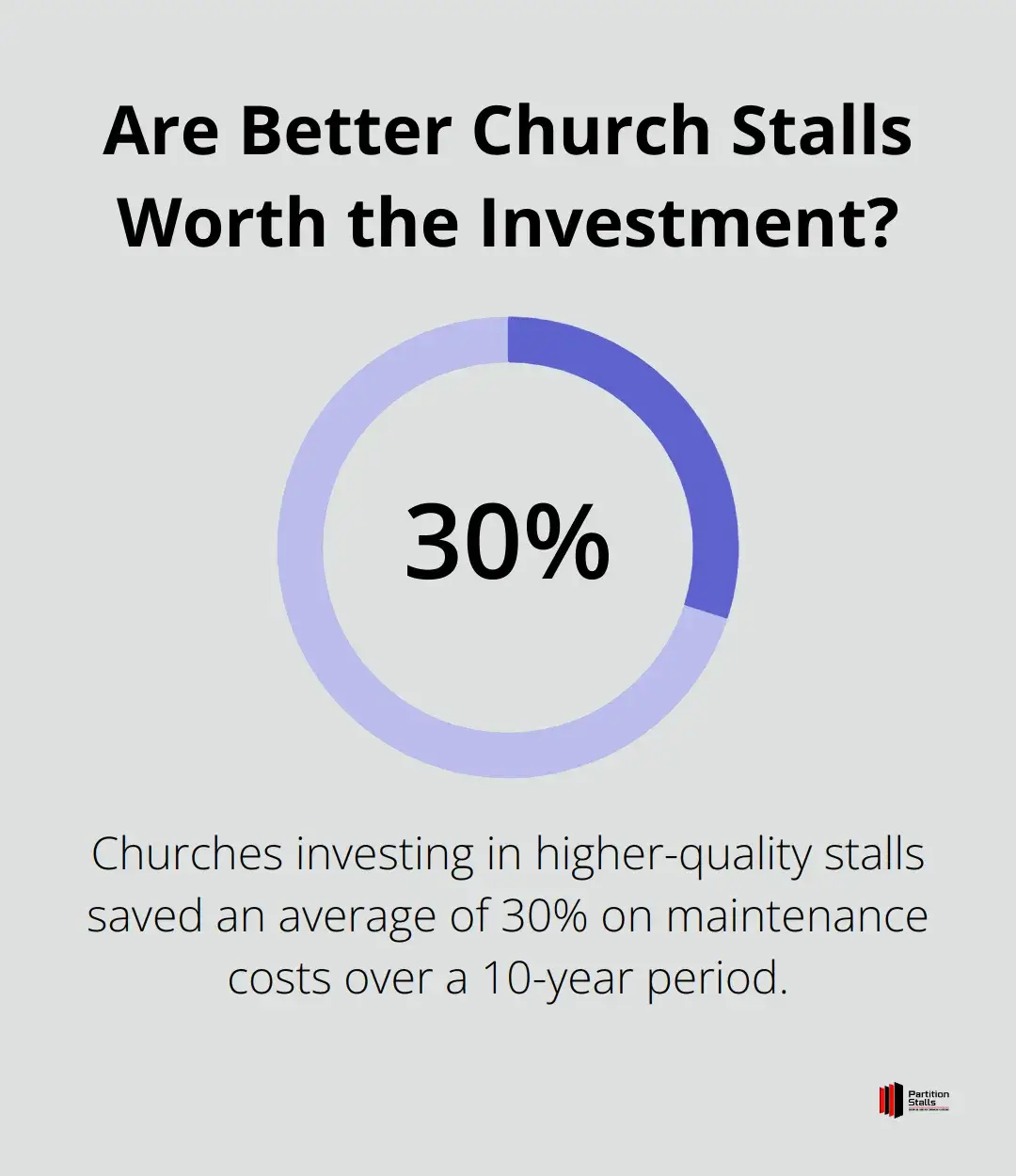 Infographic: Are Better Church Stalls Worth the Investment?