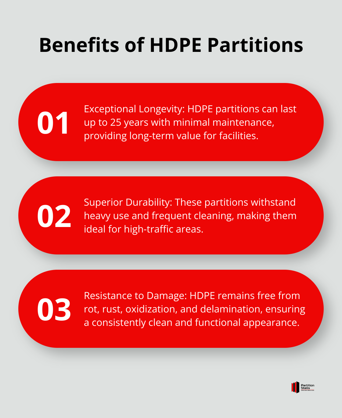 Ordered list chart highlighting three key benefits of HDPE partitions: longevity, durability, and resistance to various damaging factors.