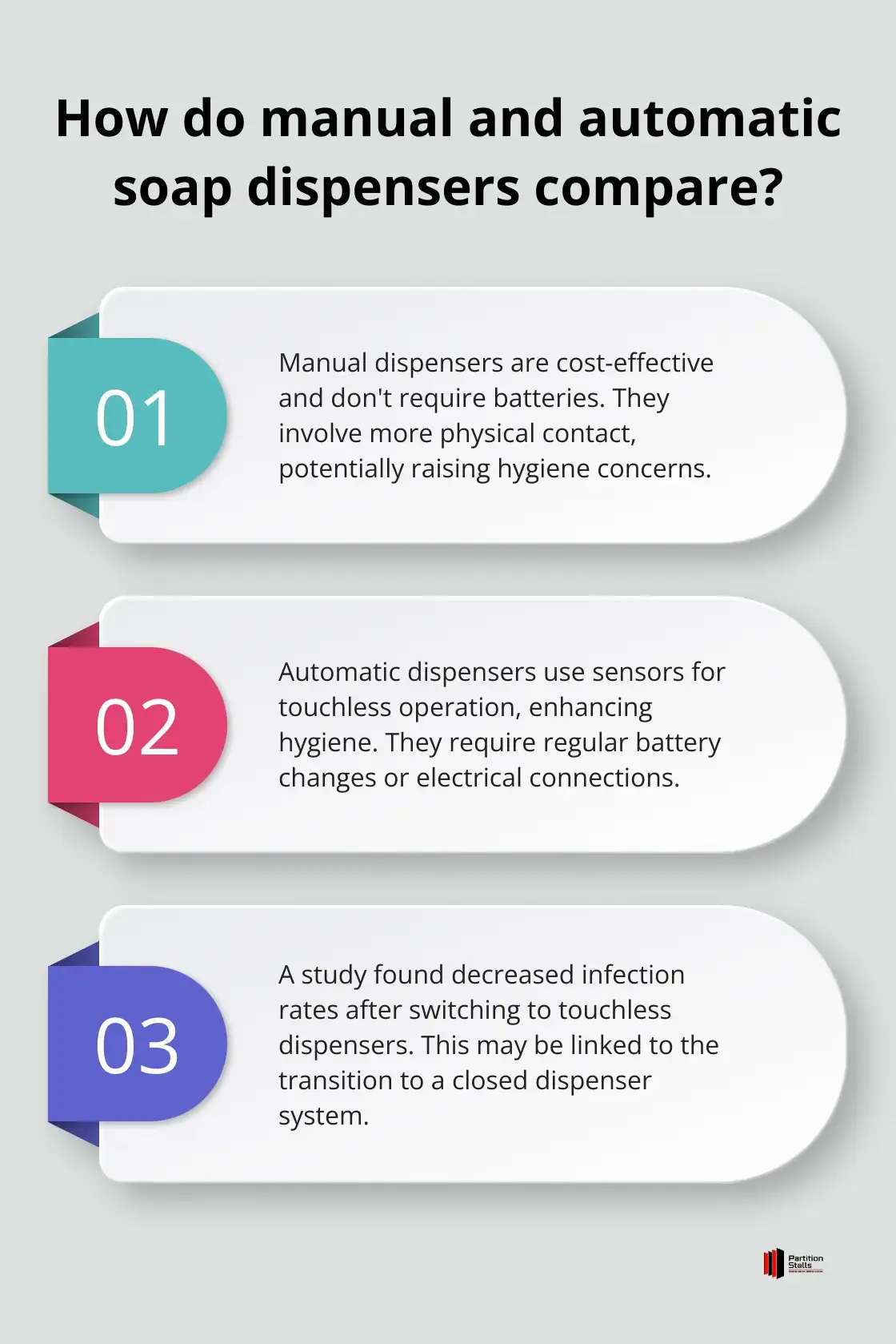 Infographic: How do manual and automatic soap dispensers compare? - commercial bathroom soap dispensers