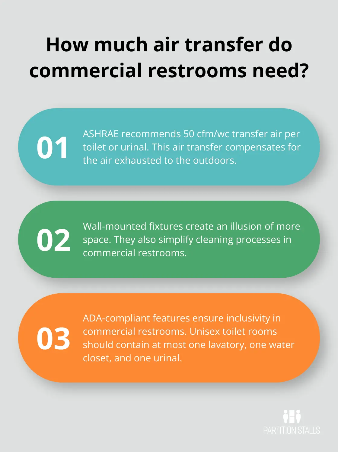 Infographic: How much air transfer do commercial restrooms need?