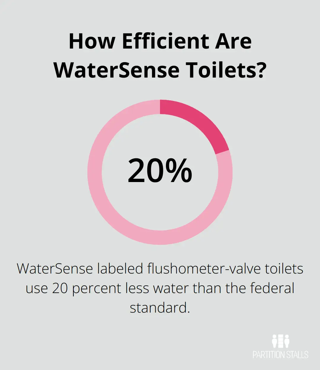 Infographic: How Efficient Are WaterSense Toilets?