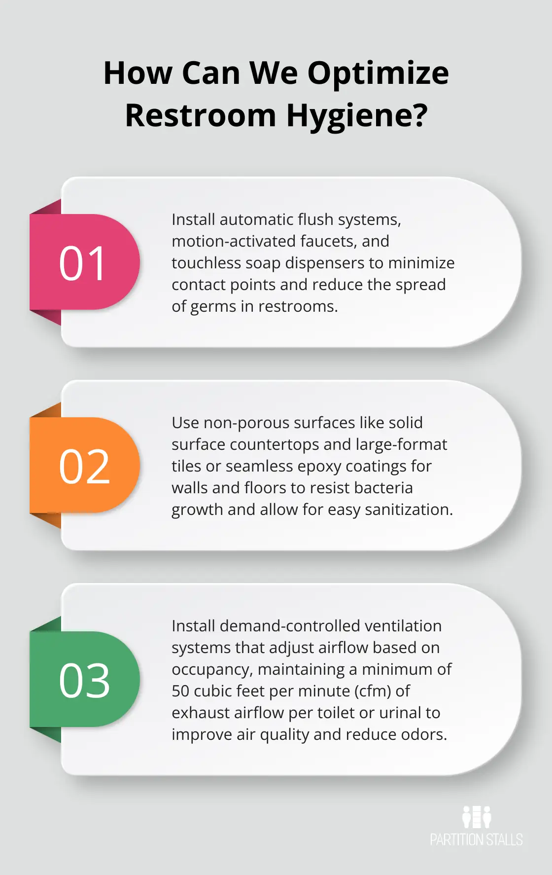 Infographic: How Can We Optimize Restroom Hygiene?