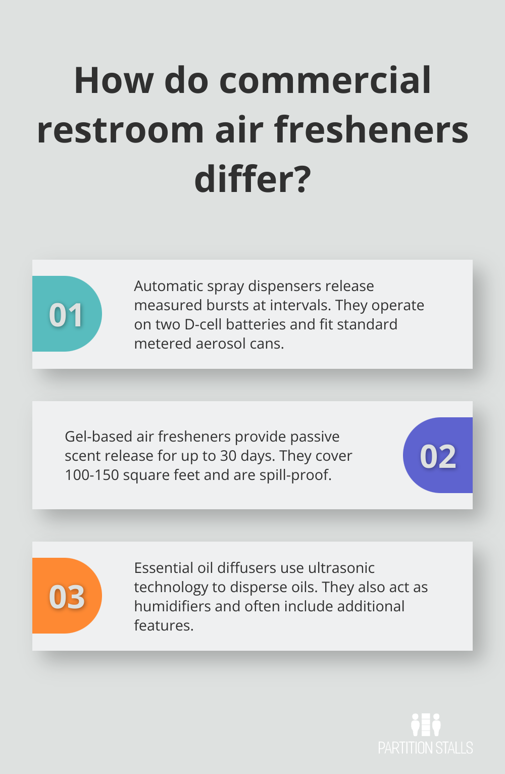 Infographic: How do commercial restroom air fresheners differ?