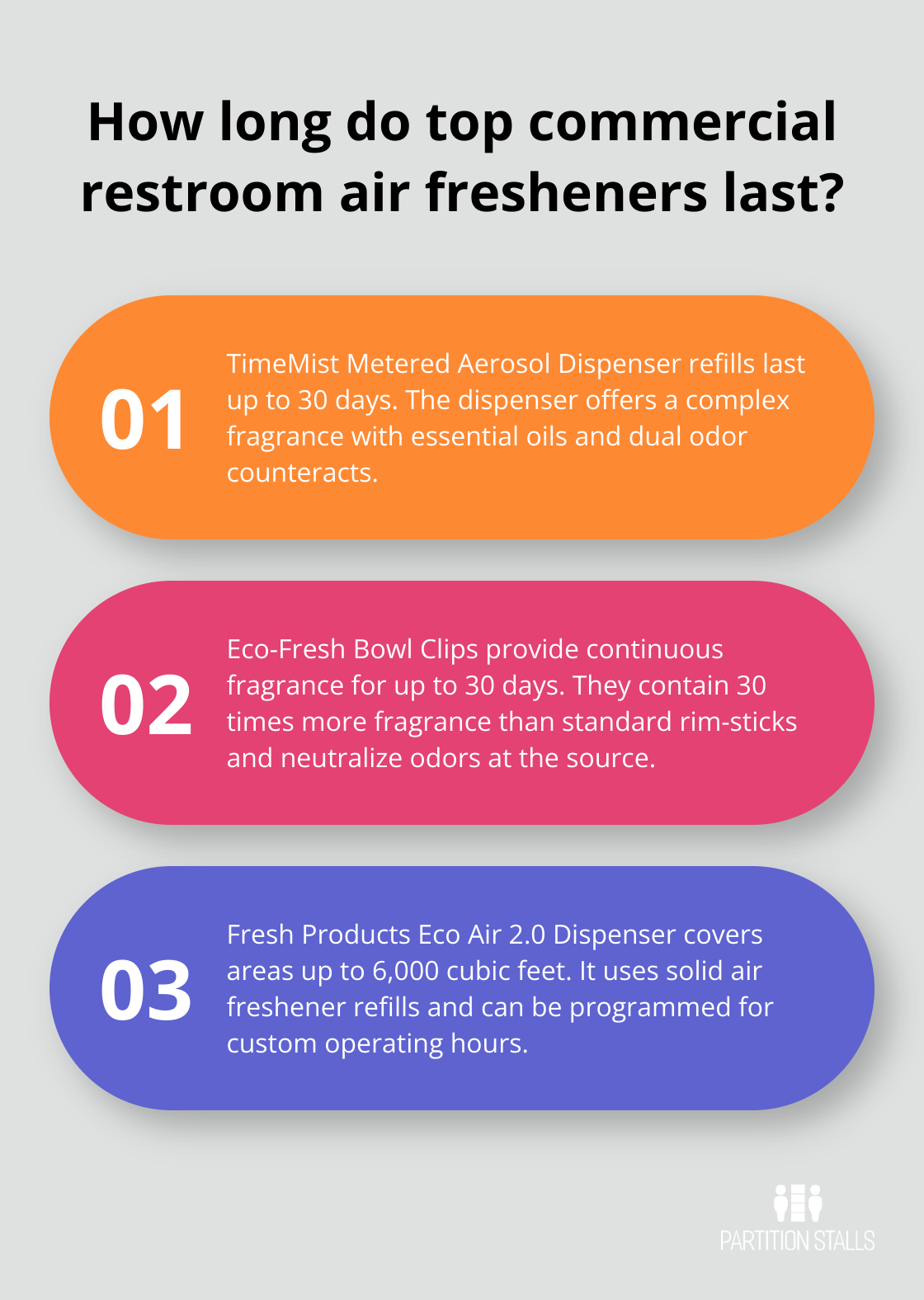 Infographic: How long do top commercial restroom air fresheners last?