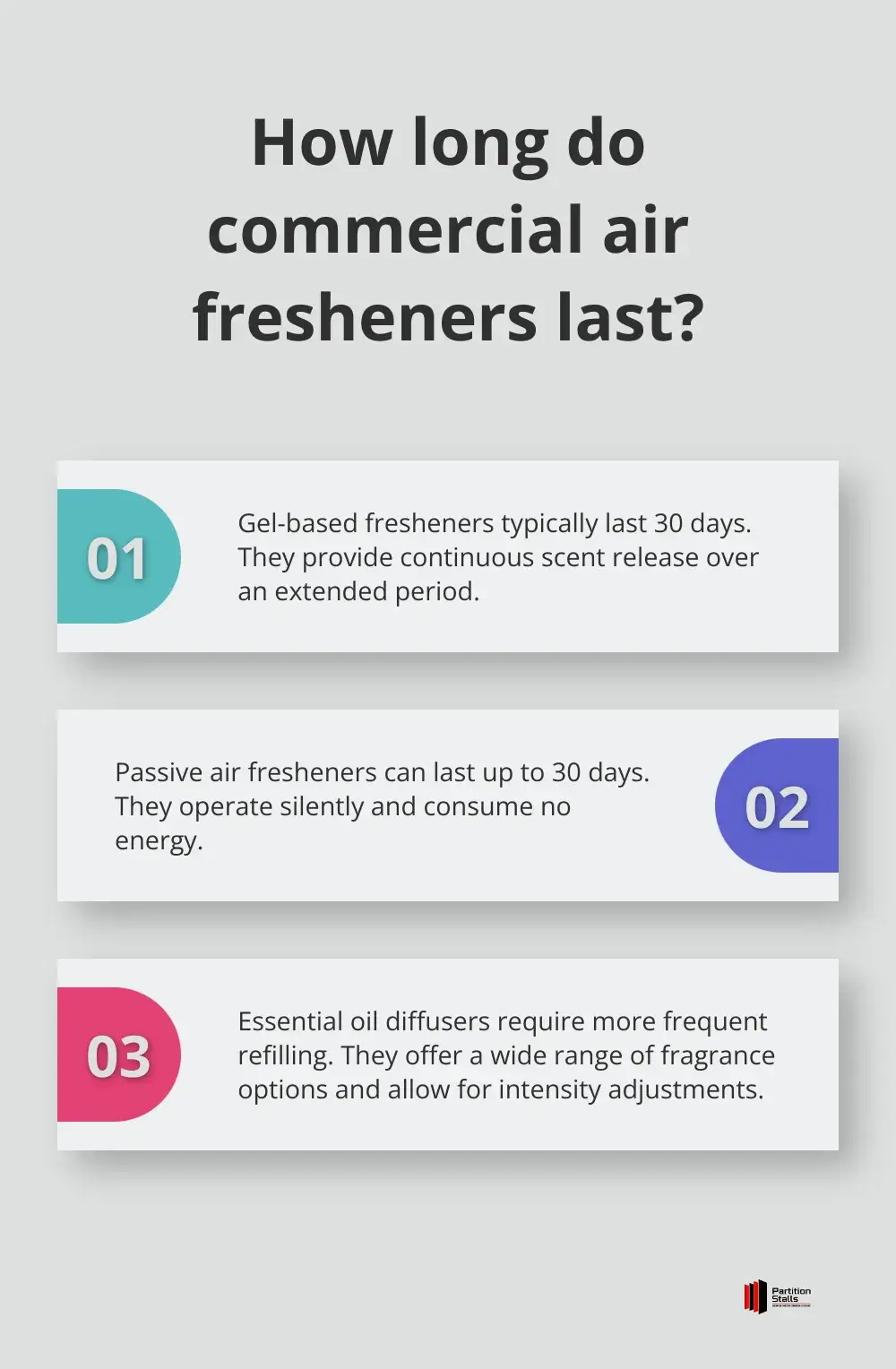 Infographic: How long do commercial air fresheners last?