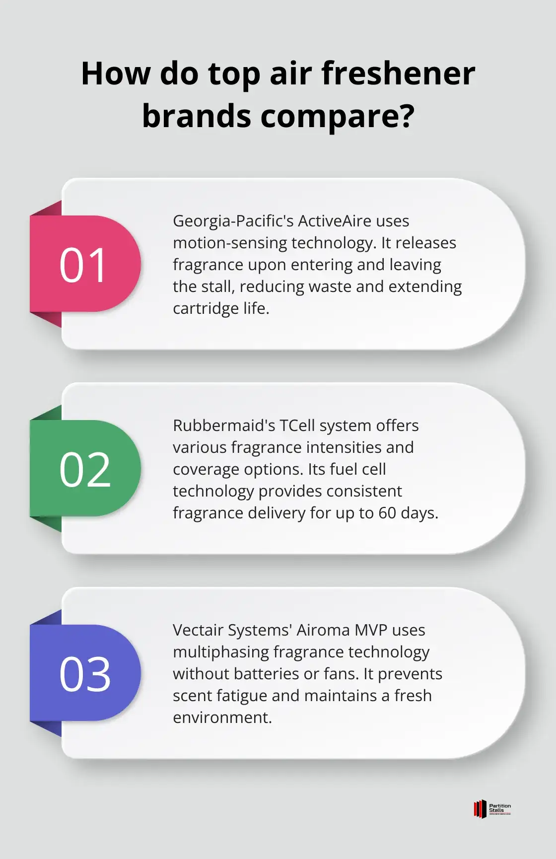 Infographic: How do top air freshener brands compare?