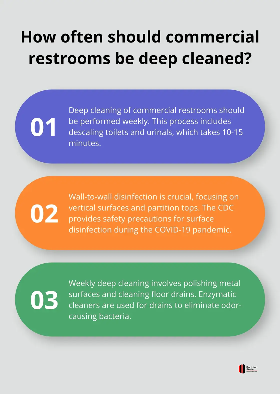 Infographic: How often should commercial restrooms be deep cleaned? - commercial restroom cleaning checklist