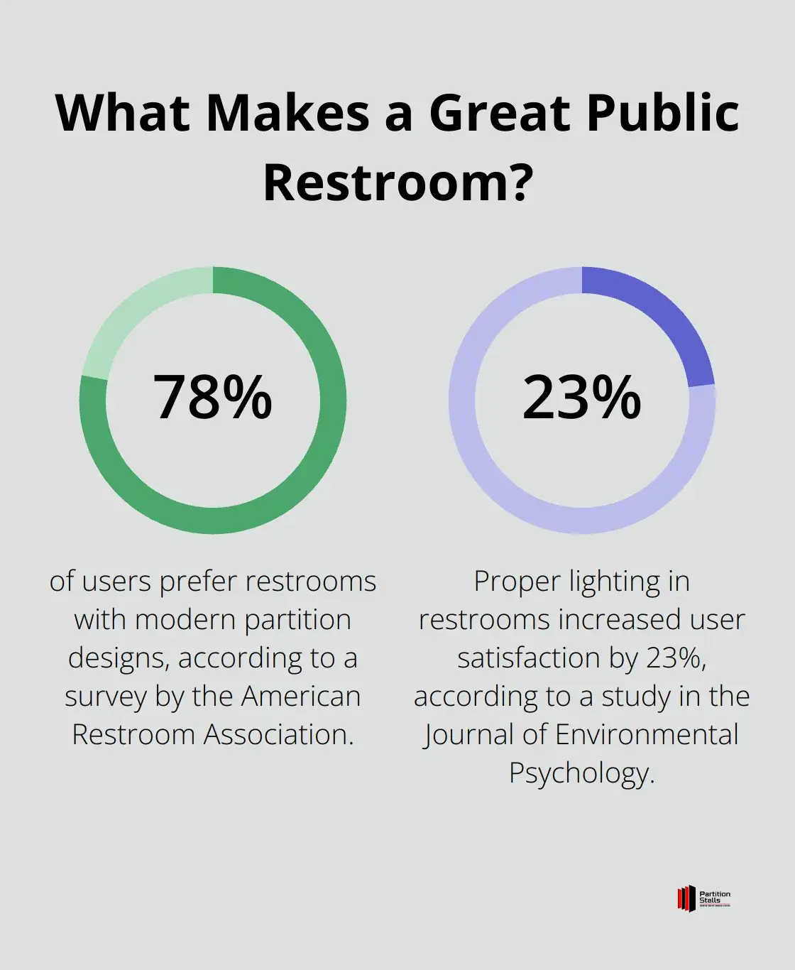 Infographic: What Makes a Great Public Restroom?