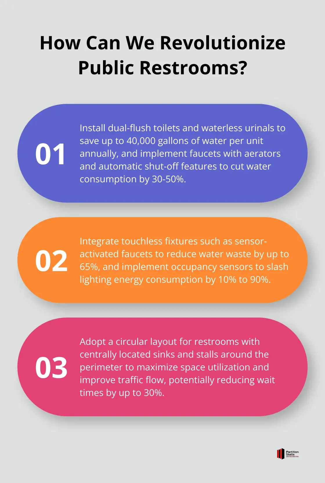 Infographic: How Can We Revolutionize Public Restrooms? - commercial restroom design ideas