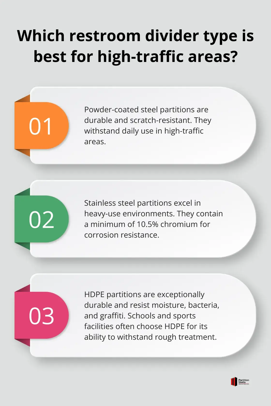 Infographic: Which restroom divider type is best for high-traffic areas? - commercial restroom dividers