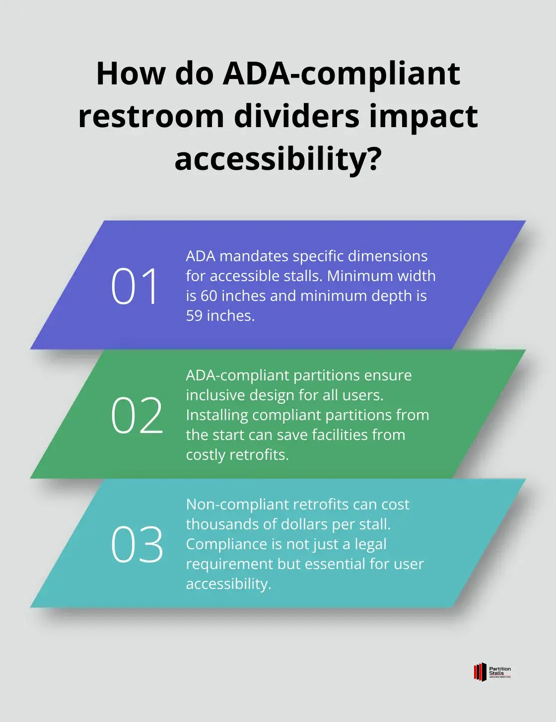 Infographic: How do ADA-compliant restroom dividers impact accessibility?