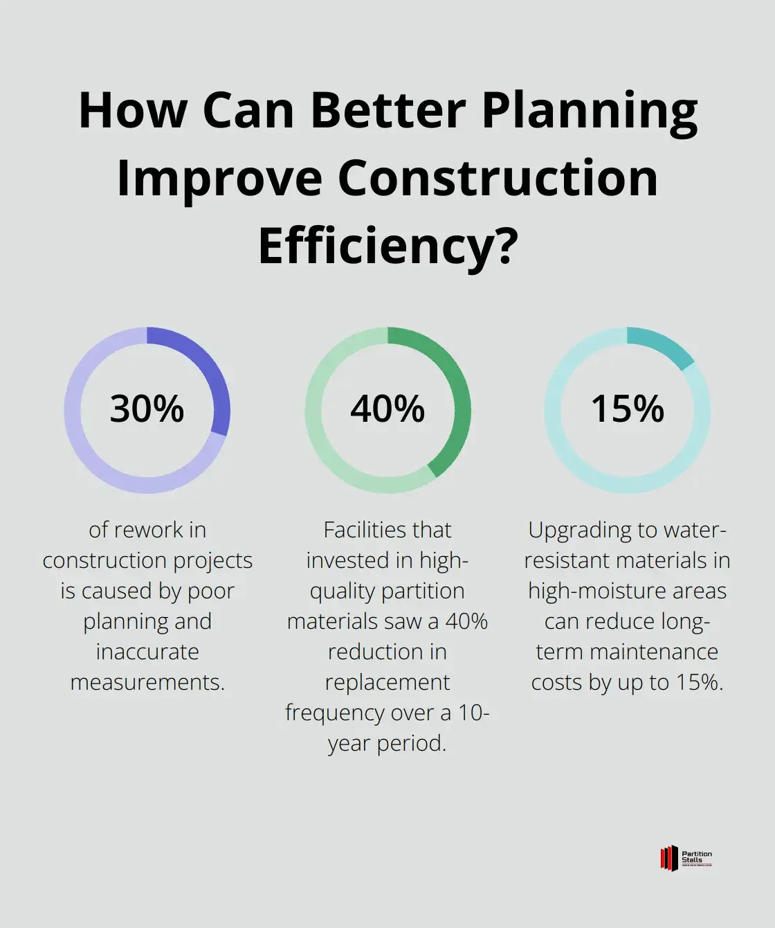 Infographic: How Can Better Planning Improve Construction Efficiency?
