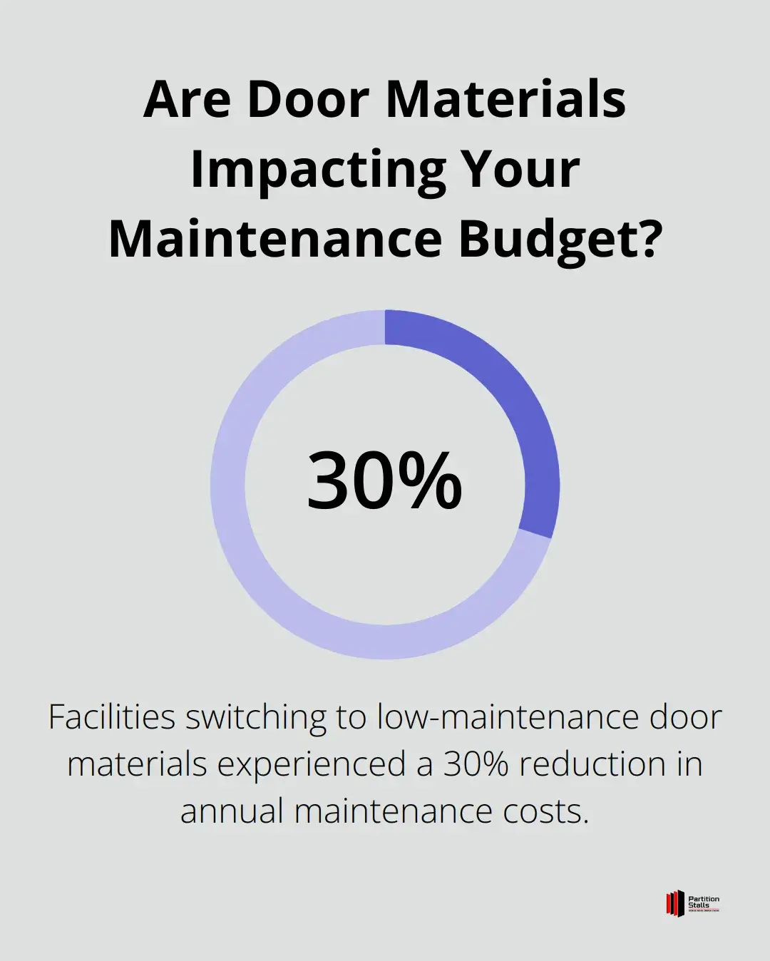 Infographic: Are Door Materials Impacting Your Maintenance Budget?