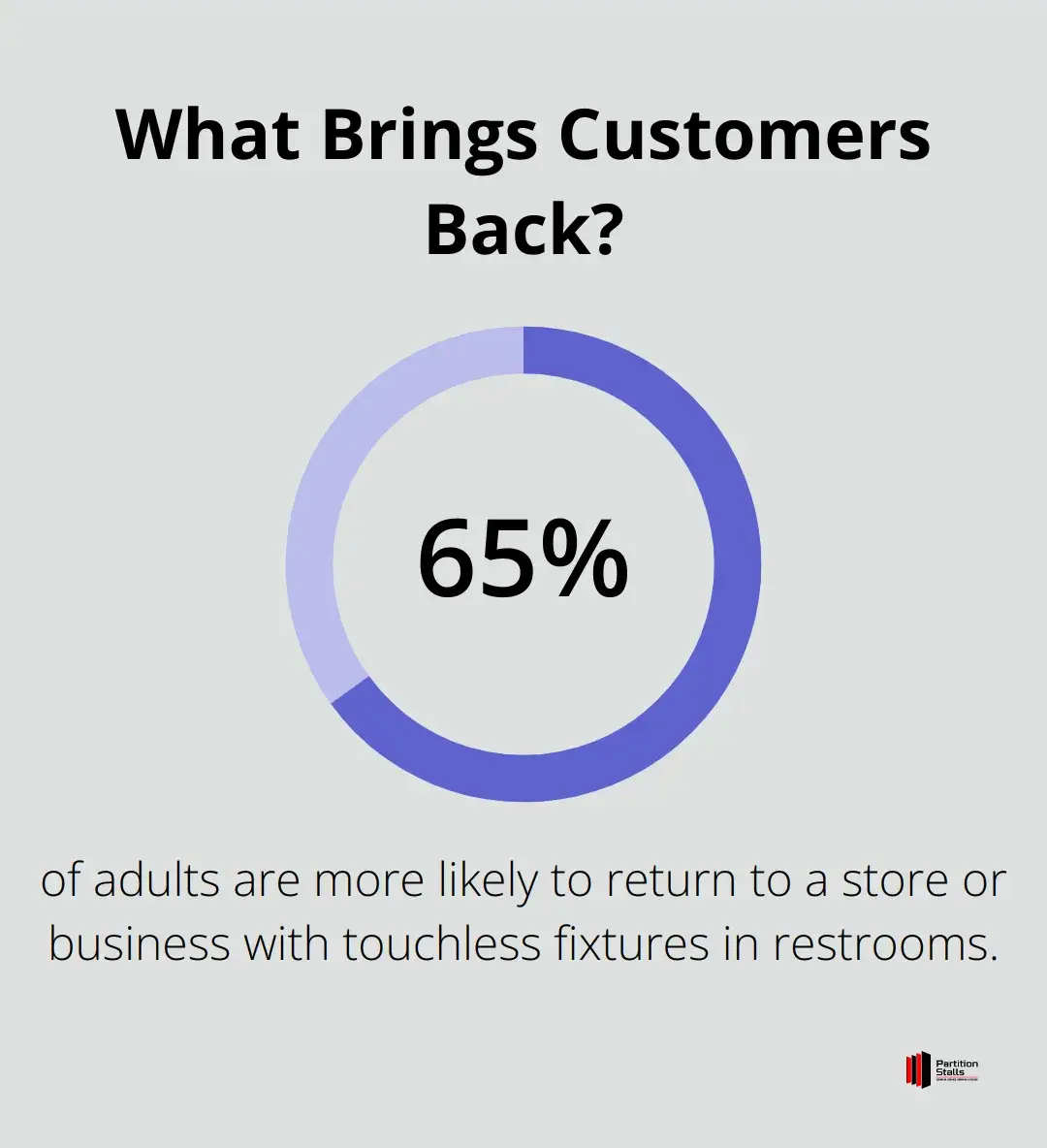 Infographic: What Brings Customers Back? - commercial restroom doors