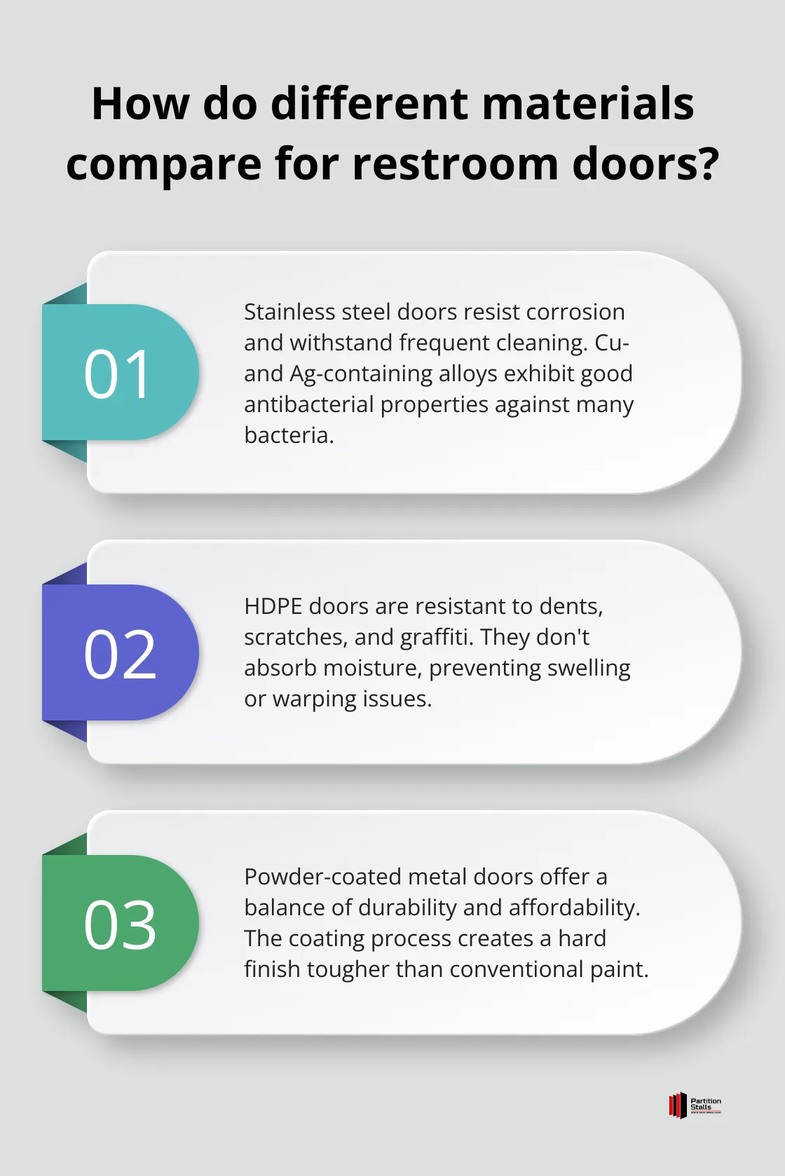 Infographic: How do different materials compare for restroom doors?