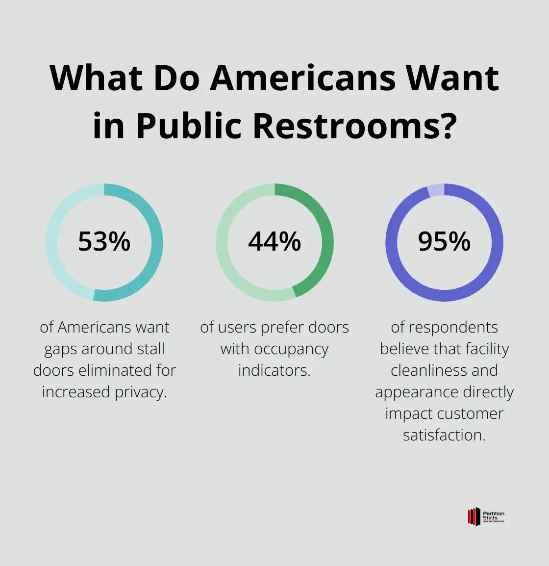 Infographic: What Do Americans Want in Public Restrooms?