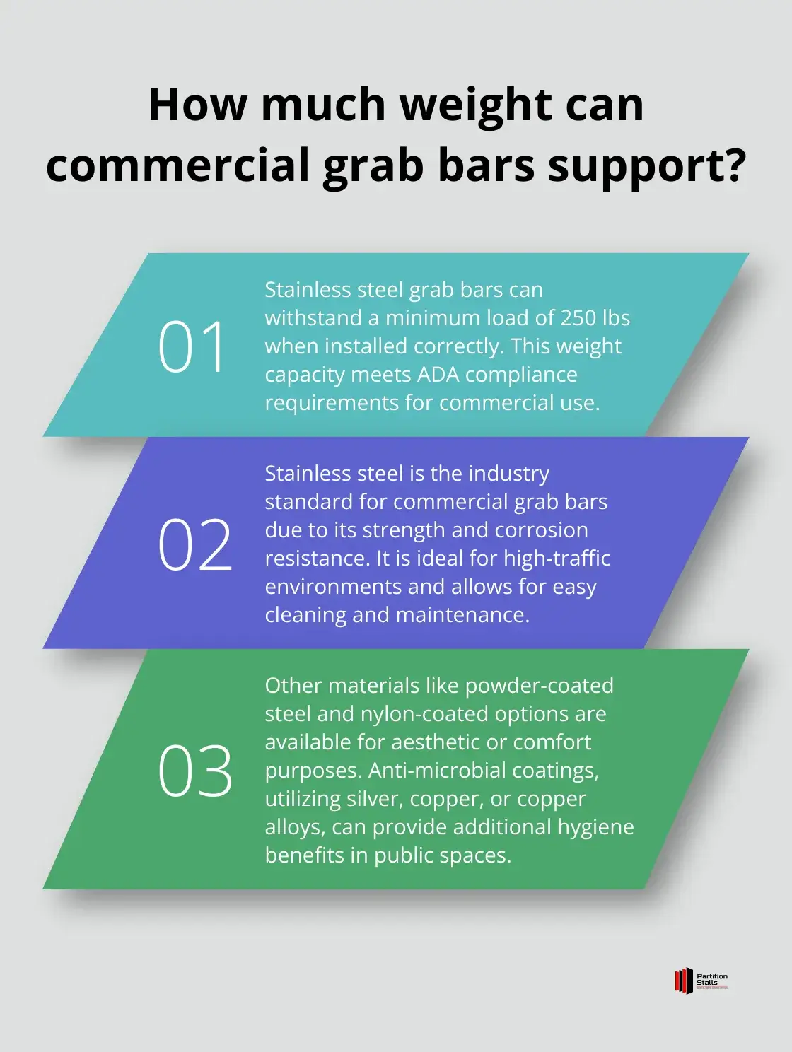 Infographic: How much weight can commercial grab bars support? - commercial restroom grab bars