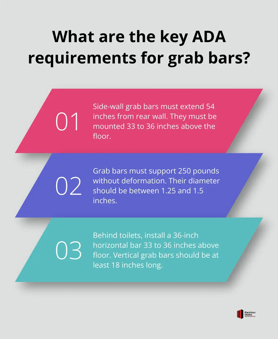 Infographic: What are the key ADA requirements for grab bars? - commercial restroom grab bars