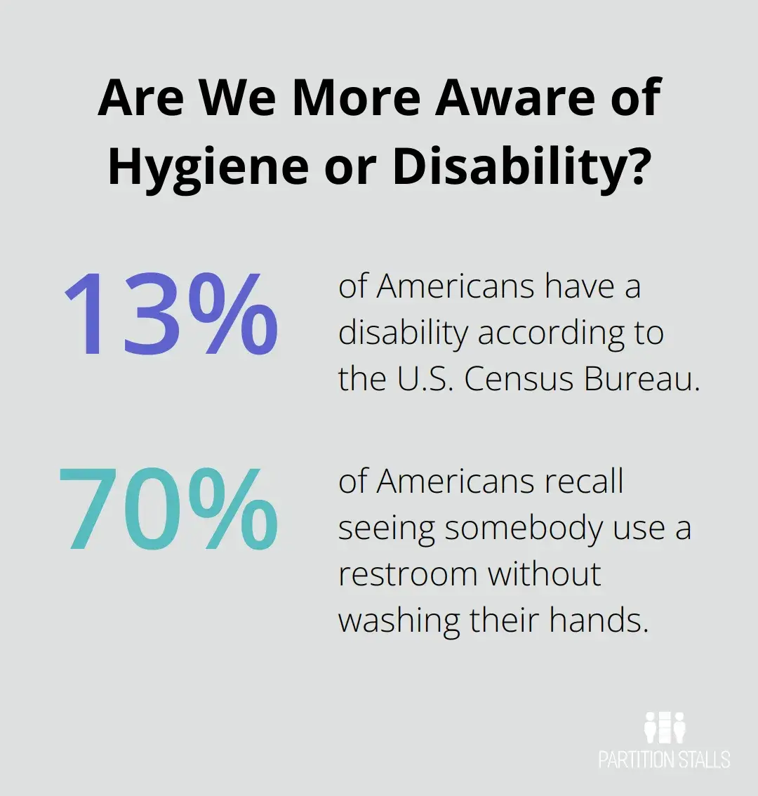 Infographic: Are We More Aware of Hygiene or Disability?