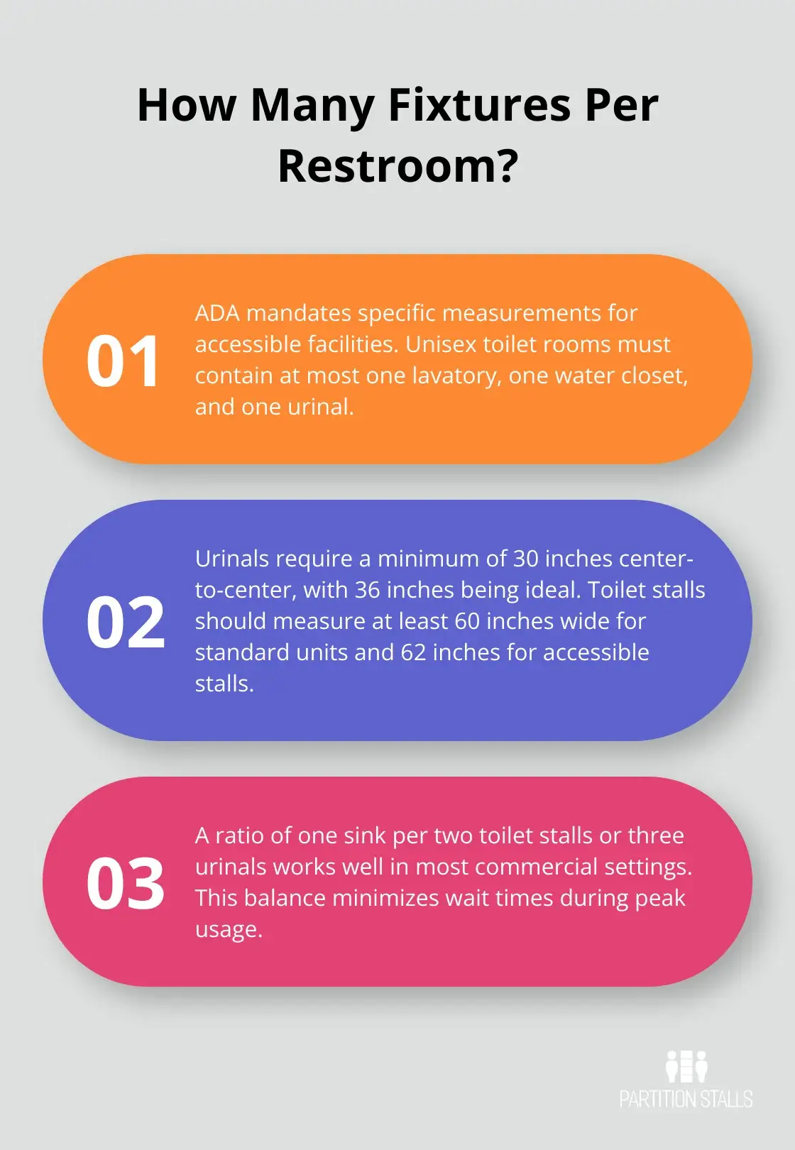 Infographic: How Many Fixtures Per Restroom? - commercial restroom layout