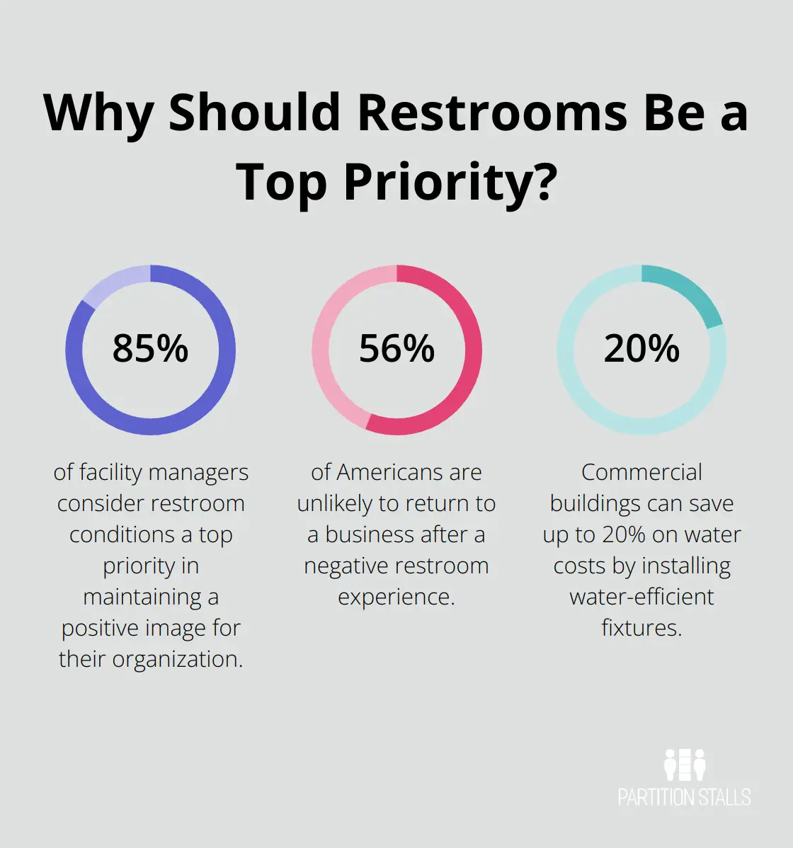 Infographic: Why Should Restrooms Be a Top Priority?