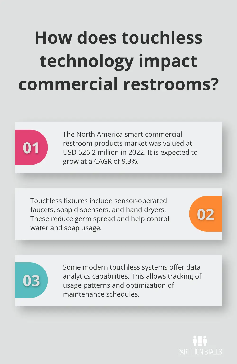Infographic: How does touchless technology impact commercial restrooms?