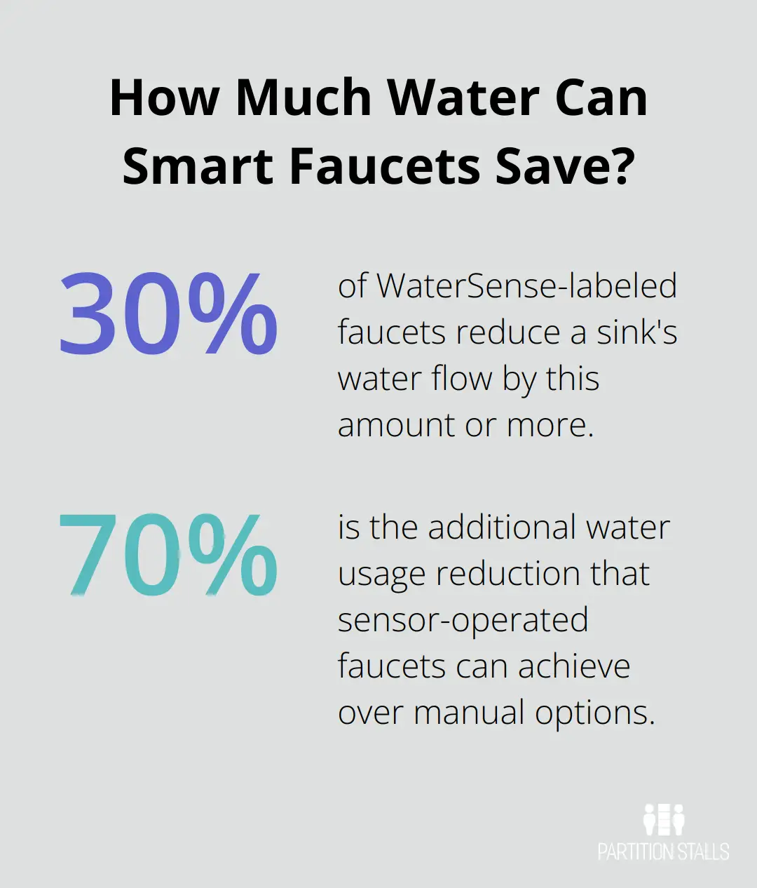 Infographic: How Much Water Can Smart Faucets Save?