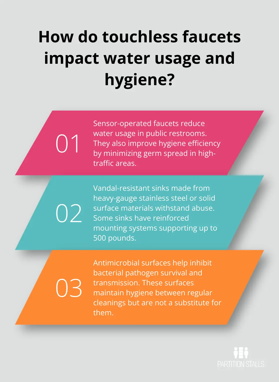 Infographic: How do touchless faucets impact water usage and hygiene?