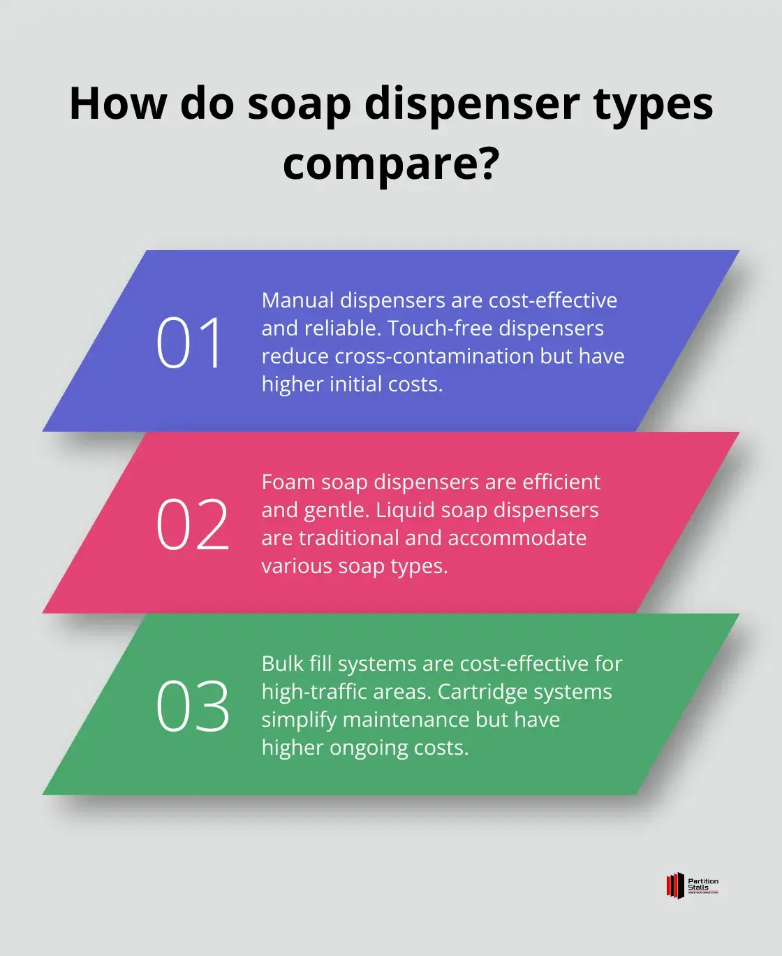 Infographic: How do soap dispenser types compare? - commercial restroom soap dispensers