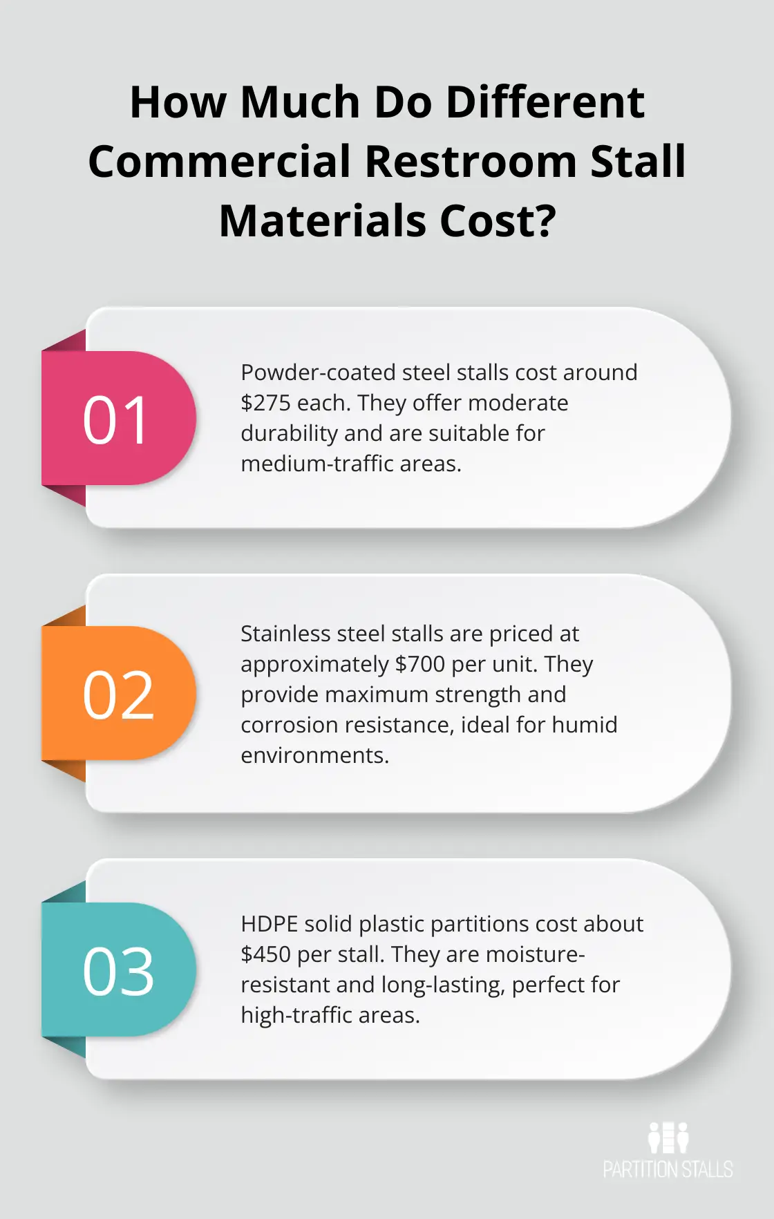 Infographic: What materials are best for durable commercial restroom stalls?