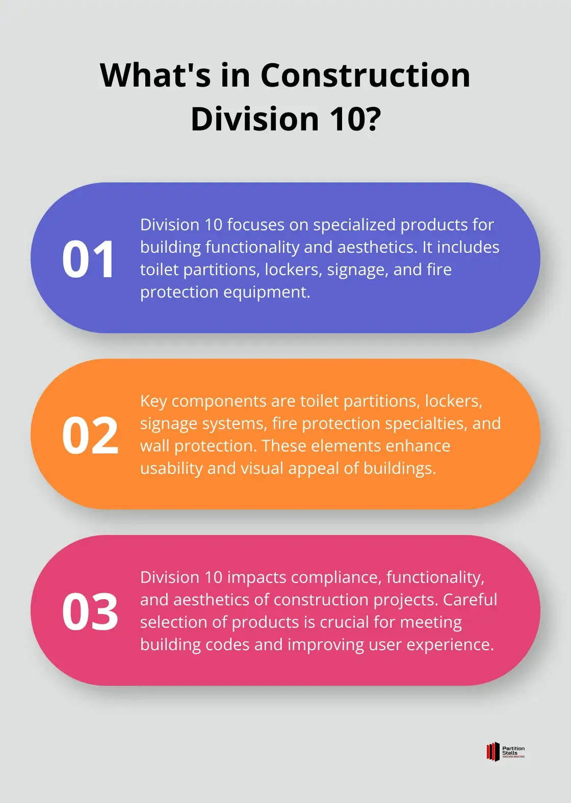 Infographic: What's in Construction Division 10?