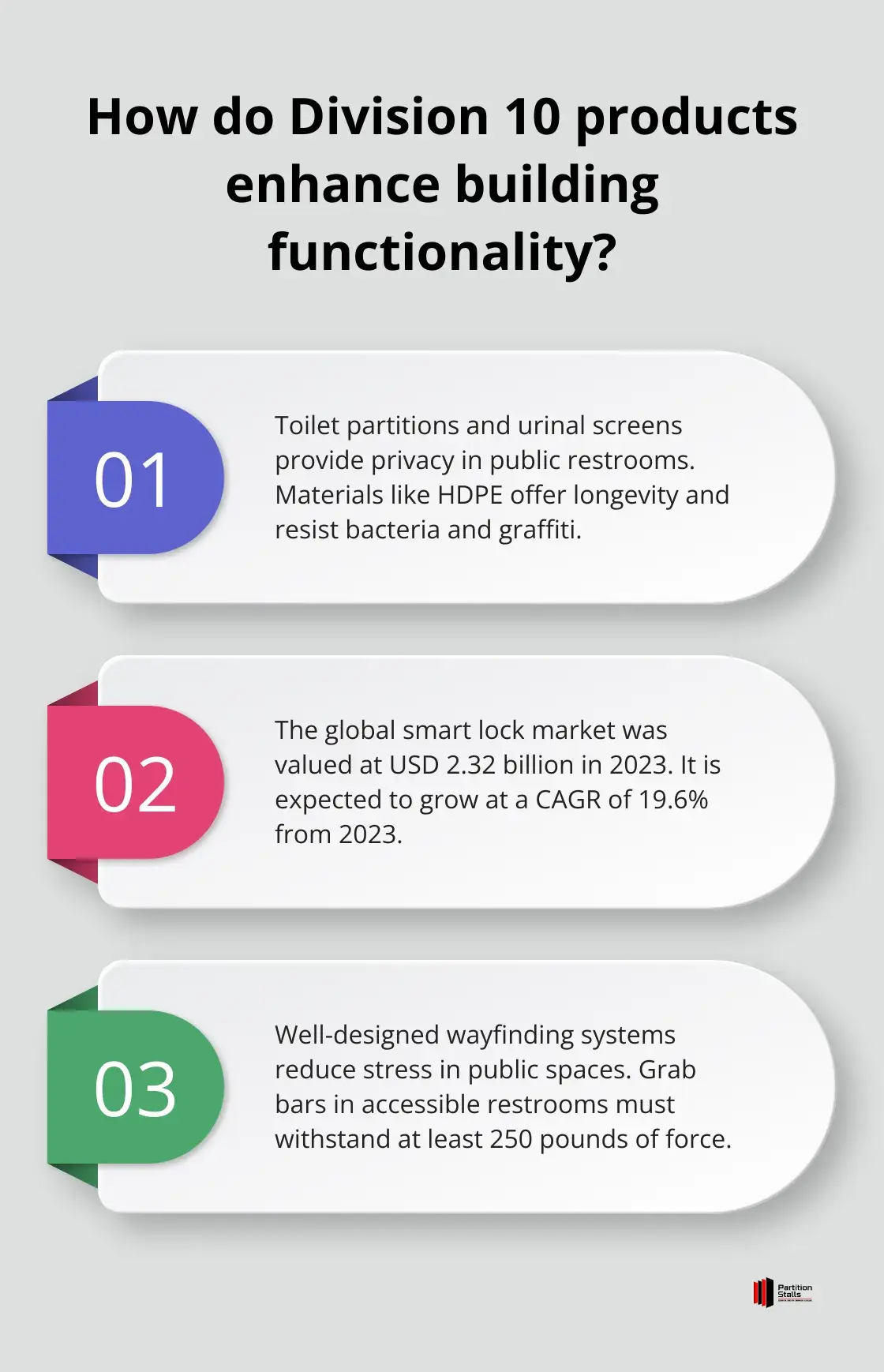 Infographic: How do Division 10 products enhance building functionality?
